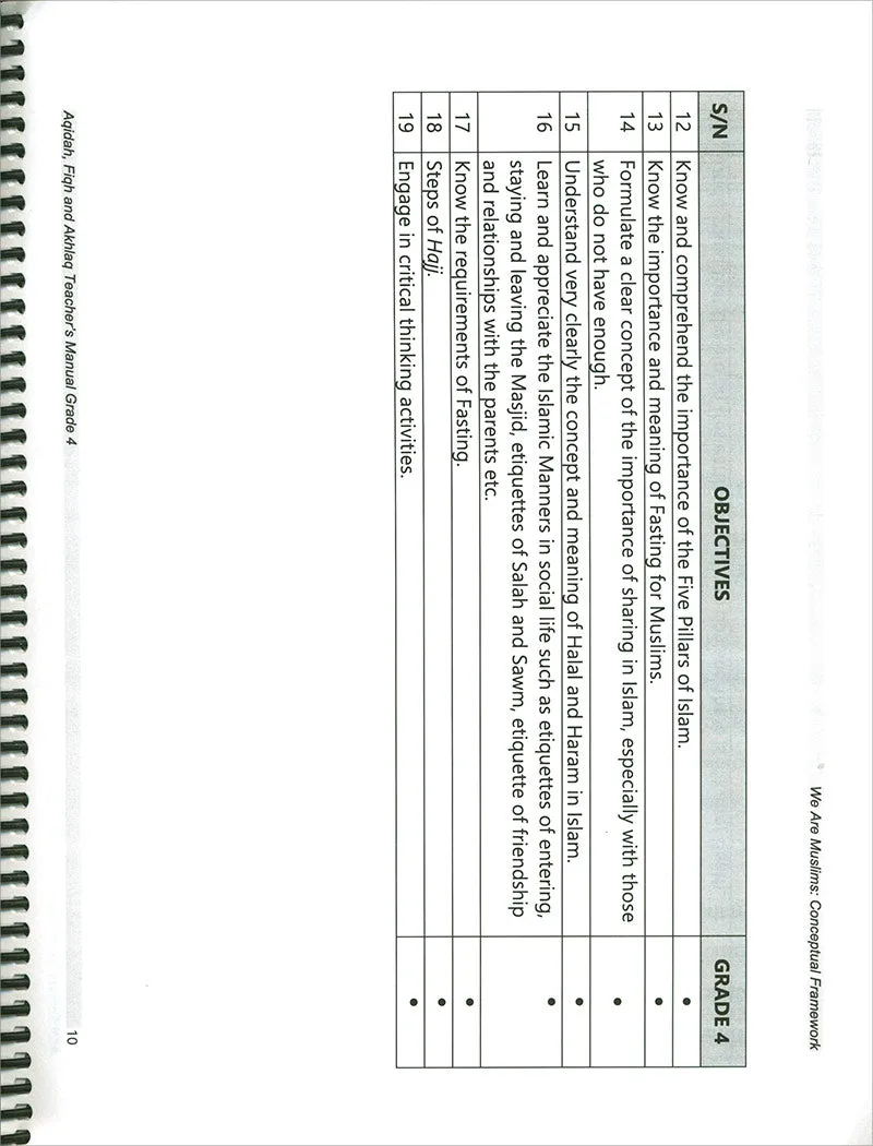 We Are Muslim Teacher's Manual: Grade 4 (Spiral Binding)